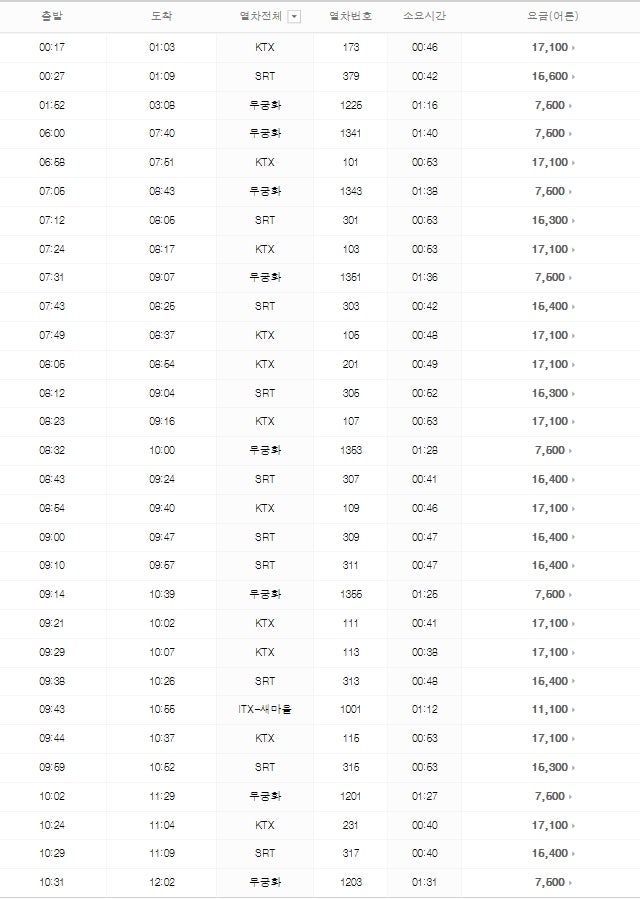 동대구역에서 부산 가는 기차 시간표 운임요금, 출발시간, 도착시간,소요시간 정리합니다. : 네이버 블로그