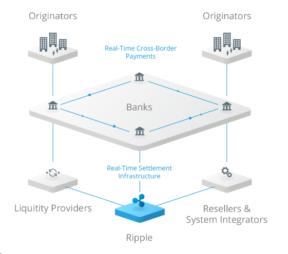 리플사의 무기 ILP, XRP