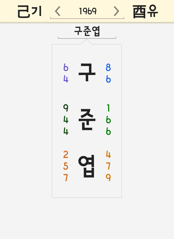 구준엽 오지혜 이름 궁합 <연애의 맛 이혼 나이 러브홀 직업 베이커5> 구준엽 오지혜 이름 궁합 <연애의 맛 이혼 나이 러브홀 직업 베이커5>