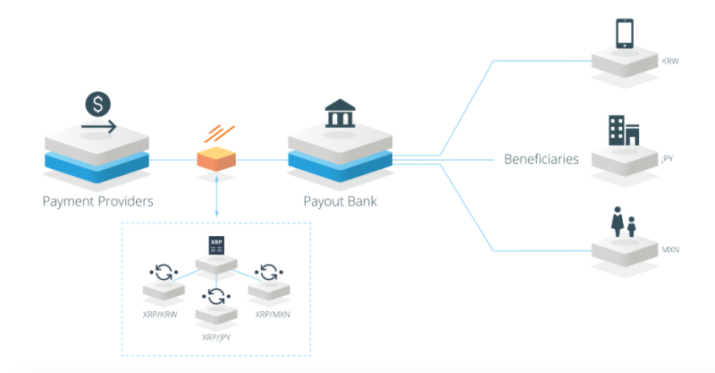 리플사의 무기 ILP, XRP 3