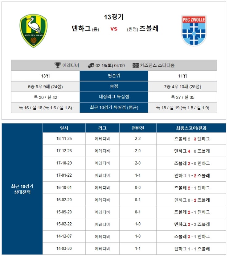  2월16일 축구분석_배당절삭 덴하그즈볼레 아우크스바이뮌헨 유벤투스프로시노 리옹갱강 에이바르헤타페