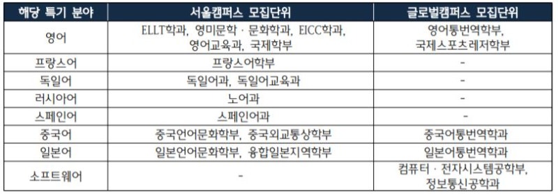 문학 전공, 어학 전공, 하나만 잘해도 대학은 갈 수 있어요. 5