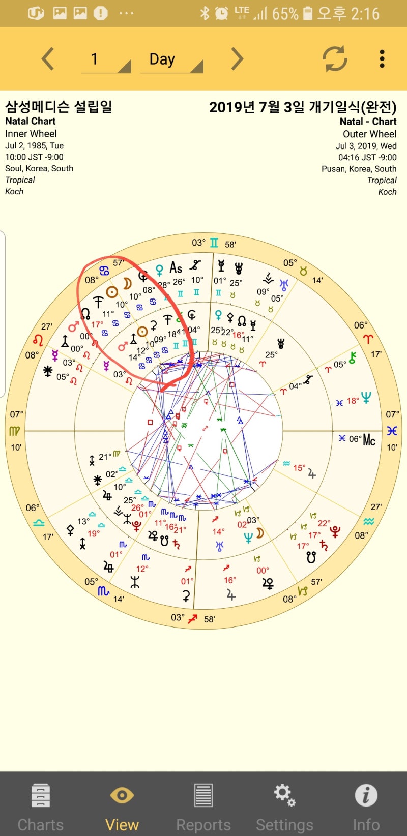 개기일식 기법으로 주가예측 하기 - 2019년 삼성 메디슨 주가 예측 : 네이버 블로그