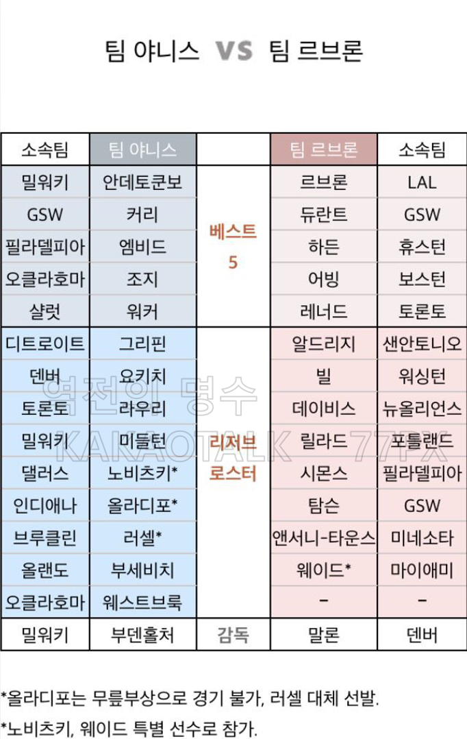  2월16~18일 nba농구 올스타선수명단,토토프로토 농구픽분석 휴식