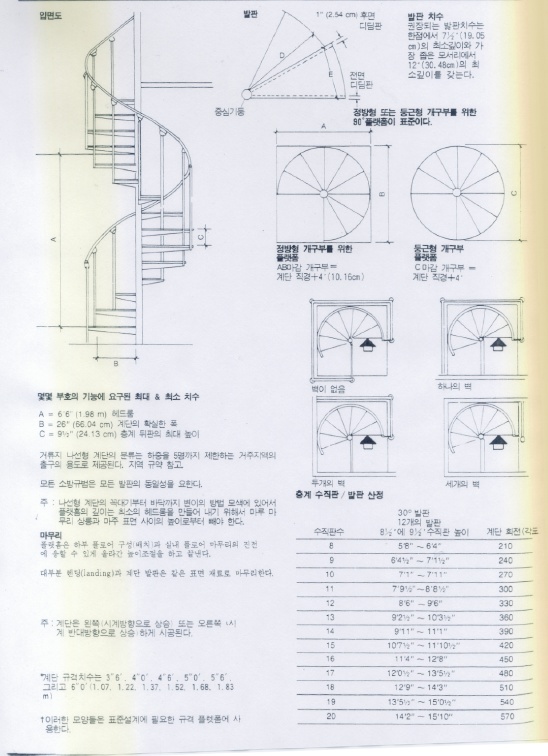 원형계단 구성 디테일