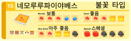 포켓몬 퀘스트 레시피 사이트 공략 - 미뇽 레시피, 18종류 요리 : 네이버 블로그
