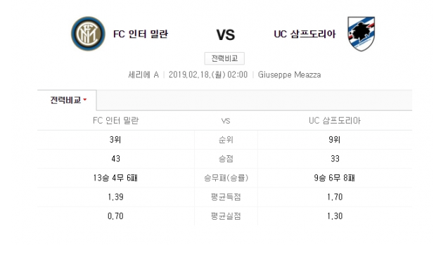 해외축구 인터밀란 vs 삼프도리아 2월18일 - 세리에A