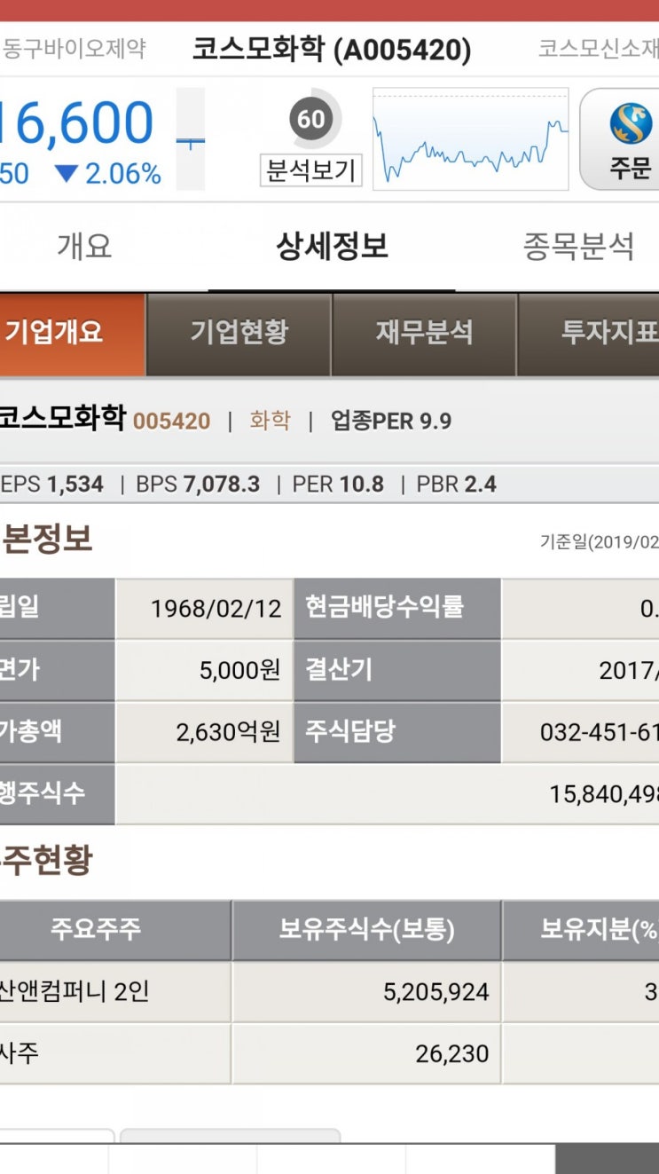  [코스모화학] 개인 분석