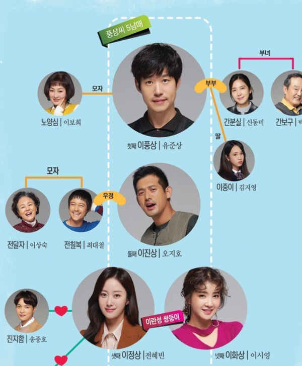  수요일 목요일마다 챙겨 보게 되는 드라마 왜그래 풍상씨!