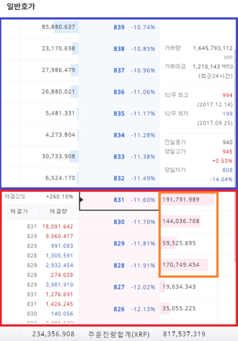 매수벽, 매도멱에 대하여 : 네이버 블로그