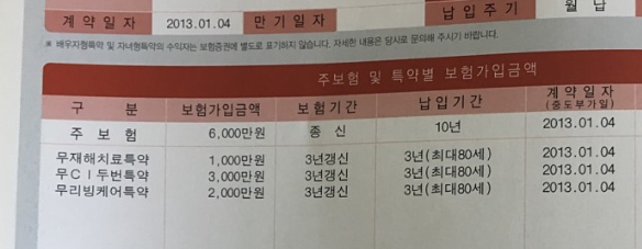  삼성생명 스마트 유니버셜 변액 ci종신보험이요