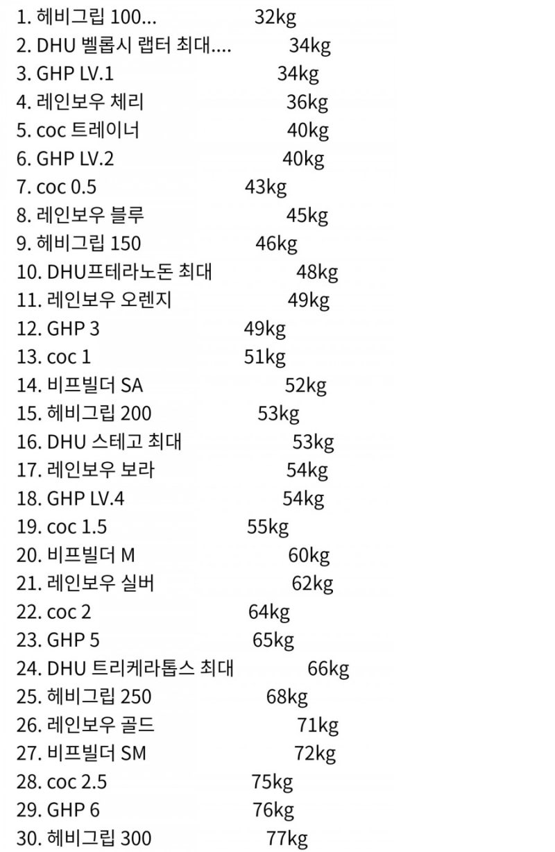 헤비그립 악력기 150LB로 네거티브 훈련 함! : 네이버 블로그 헤비그립 악력기 150Lb로 네거티브 훈련 함! : 네이버 블로그