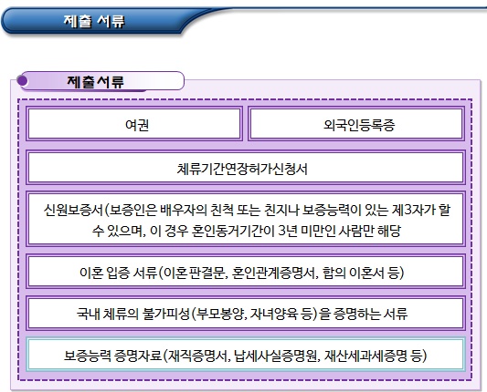 다문화가정 이혼 후 국내체류 및 체류기간 연장 다문화가정 이혼 후 국내체류 및 체류기간 연장