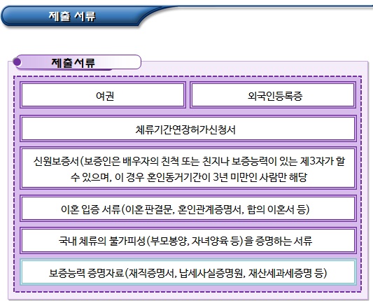 다문화가정 이혼 후 국내체류 및 체류기간 연장