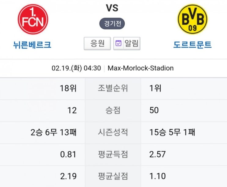 2019.02.18 분데스리가 (뉘른베르크 도르트문트) 2019.02.18 분데스리가 (뉘른베르크 도르트문트)