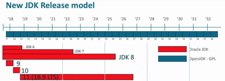  Java 10 특징