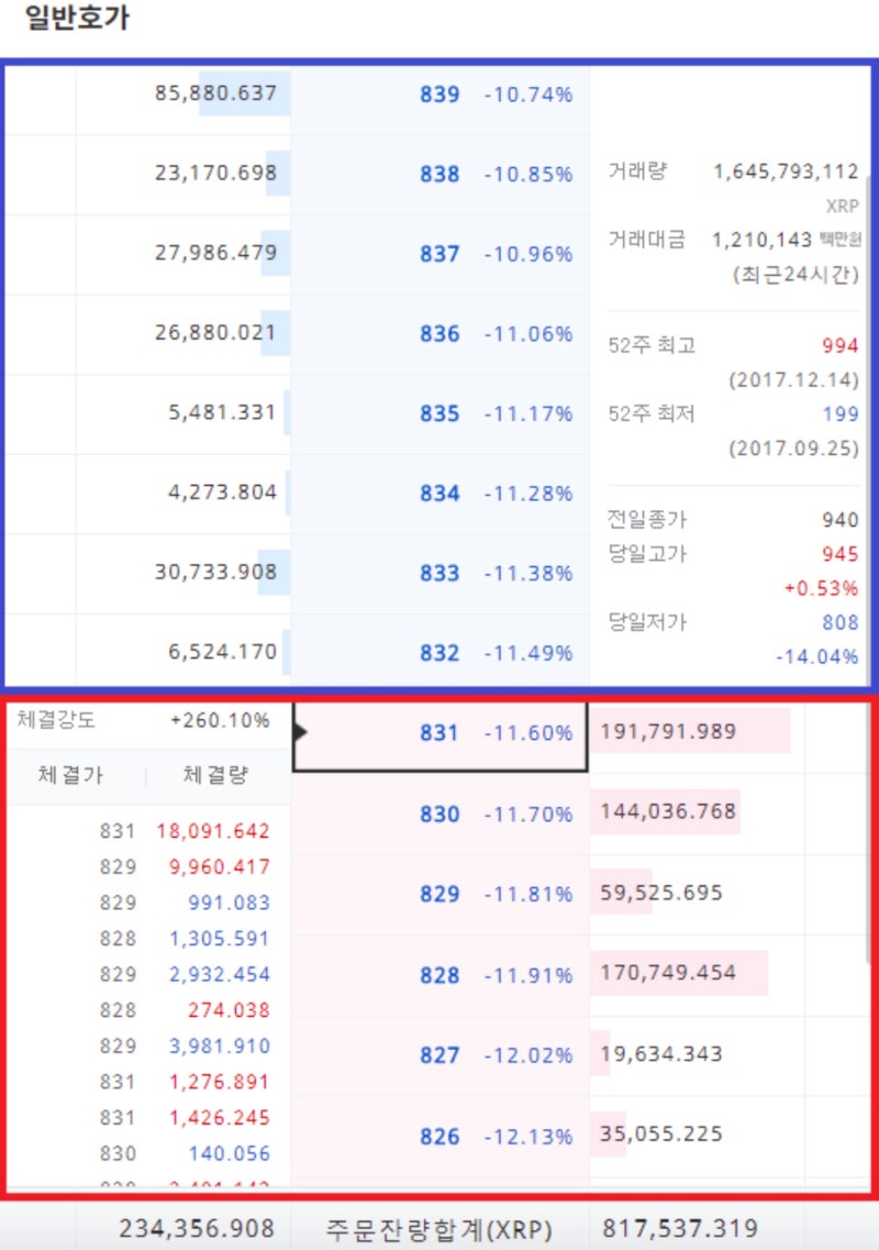 매수벽, 매도멱에 대하여 : 네이버 블로그