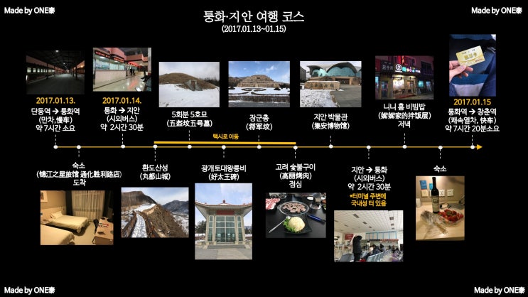  [중국, 퉁화·지안(통화·집안, 通化·集安)여행] 일정/경비/숙소/맛집/후기 ①