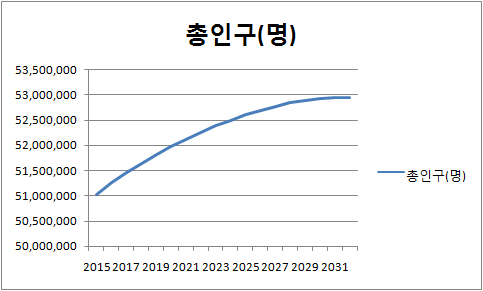 인구와 부동산 가격 어떤 관련이 있을까?