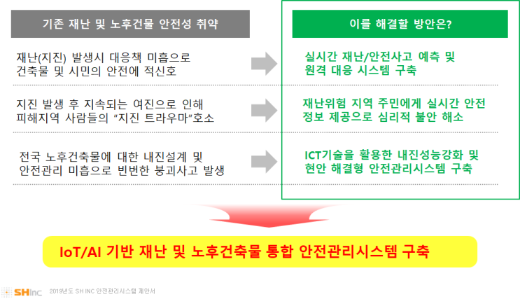  "서울시 노후인프라의 지진 재난안전 및 복원력 강화를 위한 포럼" 참가 후기 및 노후건축물 지진 및 재난 안전 대책에 대한 자이로바(GyroVA) 시스템 제안!
