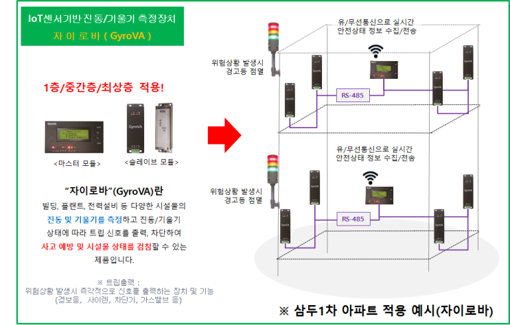  인천 삼두아파트 "붕괴 위험" 계속되는 건물 균열과 지반 침하현상으로 매일매일 불안을 호소하고 있는 아파트 주민들.. 대책방안은?