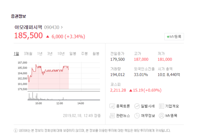  아모레퍼시픽 주가 및 주식수수료무료