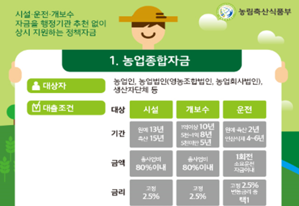 농업종합자금 잘 쓰면 '돈 버는 농업!'(1)