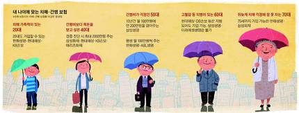 청춘도 칠순도 가입.. 100세 시대 치매보험 쏟아진다 청춘도 칠순도 가입.. 100세 시대 치매보험 쏟아진다