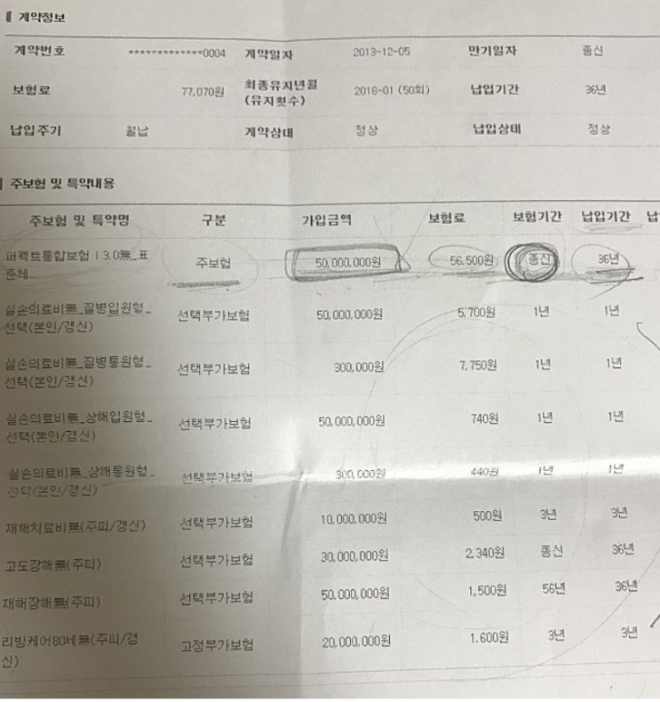  삼성생명 퍼펙트통합보험 문의드립니다 ㅠ