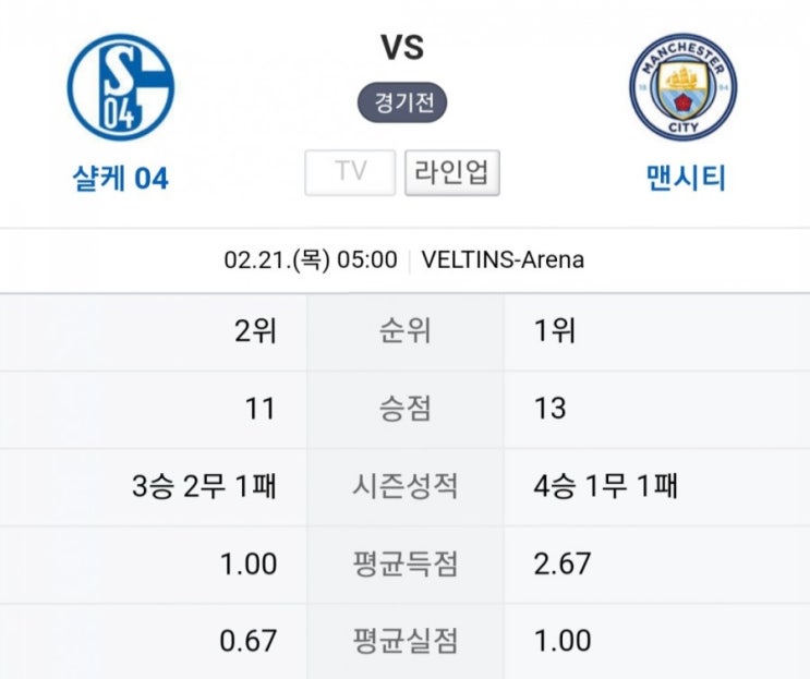 (수정) 2019.02.20 UCL(챔피언스리그/챔스) 16강전 1차전 (살케 맨시티 | AT마드리드 유벤투스)