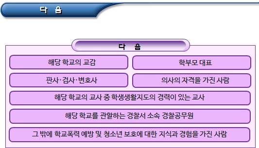 학교폭력대책자치위원회의 설치 및 운영 학교폭력대책자치위원회의 설치 및 운영