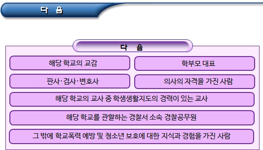 학교폭력대책자치위원회의 설치 및 운영