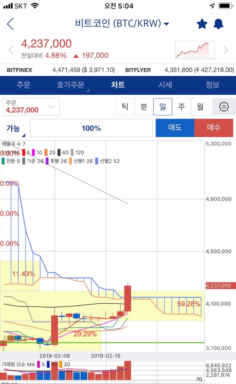 비트코인 18일 오전 시세 전망 : 네이버 블로그