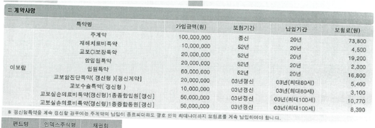  교보생명 변액ci보험 문의드립니다