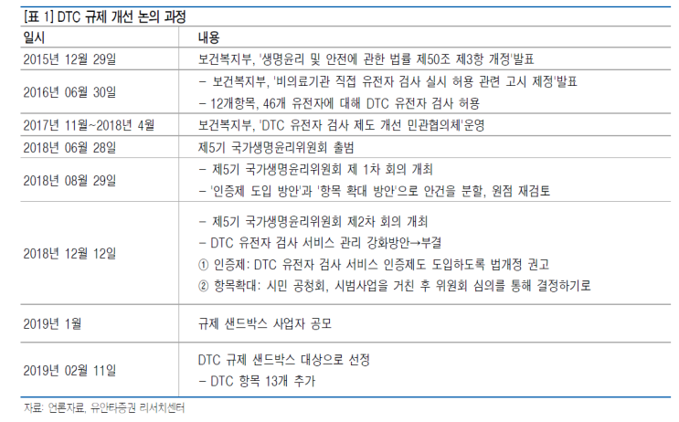  유전체분석관련주!!(마크로젠+EDGC) 분자진단이란?