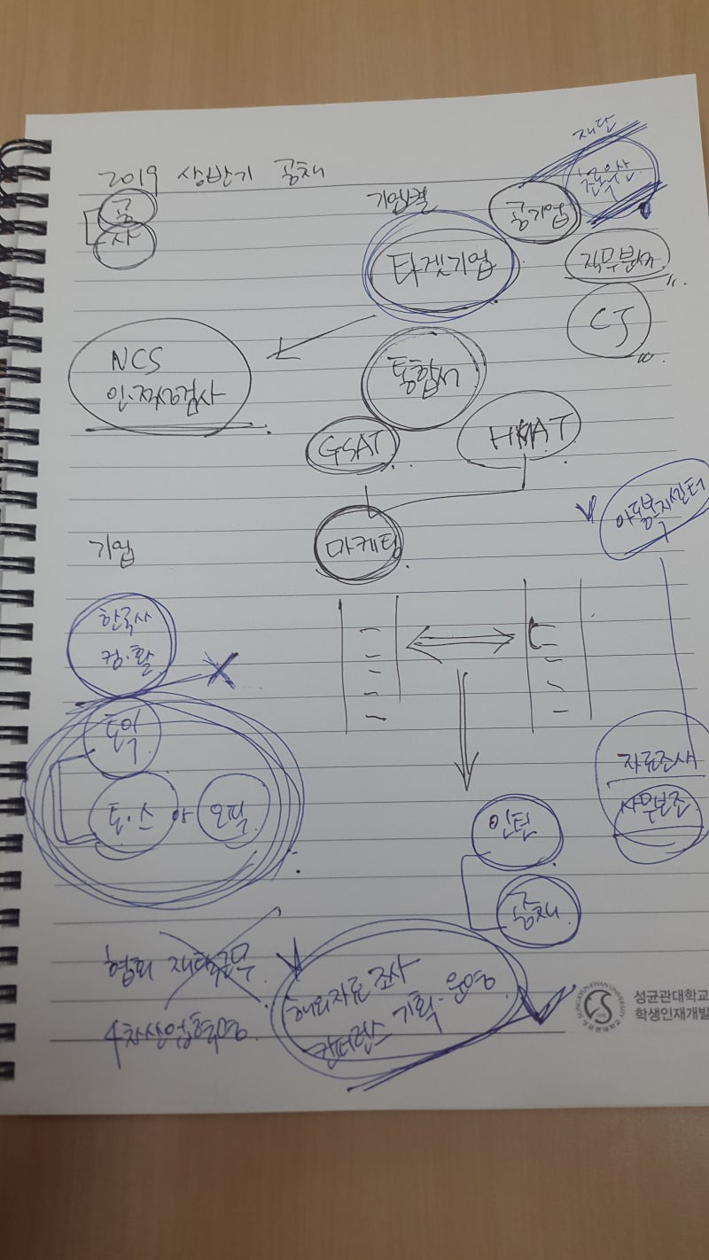 성균관대학교 취업지원 (1)] 취준 초짜, 알아야할 기초 상식 (성균관대학교 학생인재개발팀 취업상담) : 네이버 블로그