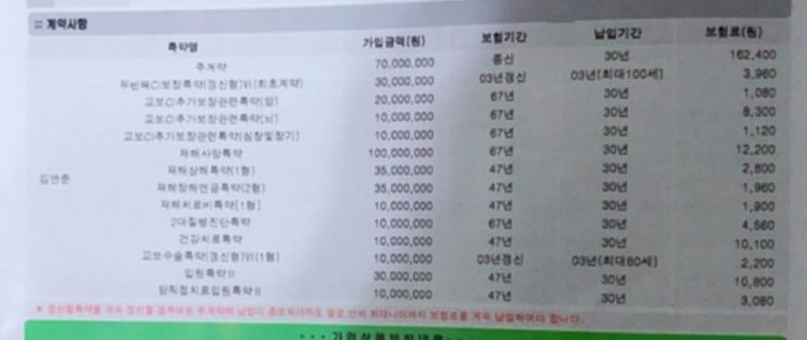  남편 보험좀 봐주시겠어요 ㅠㅠ 교보생명 프리미어ci보험 입니다...