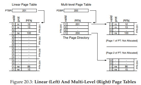 Page Table Comparison