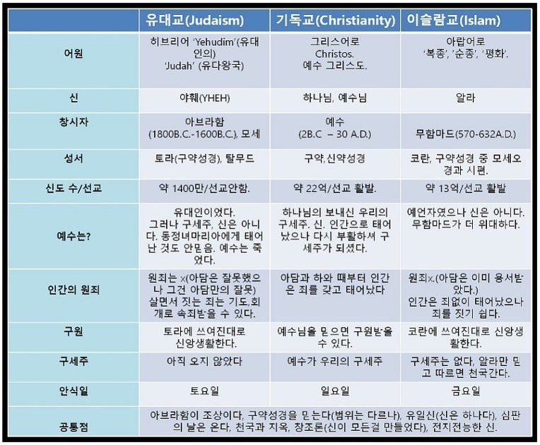 1. 이슬람 종교와 이스마엘 후손의 관계 : 네이버 블로그