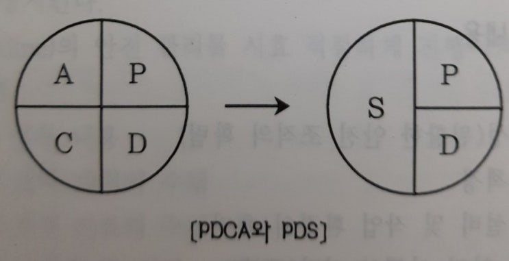 안전 관리의 조건(PDCA)