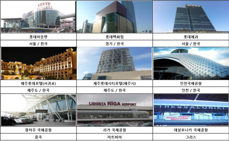  (주)상보 단열필름 AIR3595 성능과 시험성적서