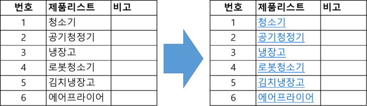 VBA 하이퍼링크 생성/삭제
