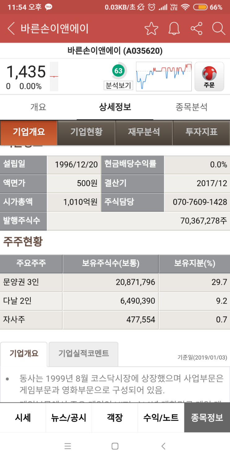  바른손이앤에이 분석요청 답글