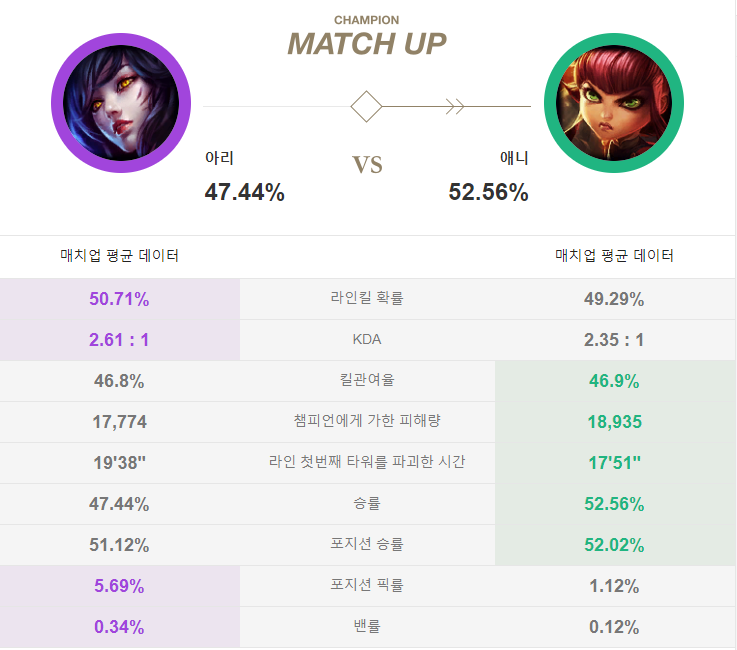 롤 시즌9 아리 룬 템트리 스킬 카운터 미드 공략 : 네이버 블로그