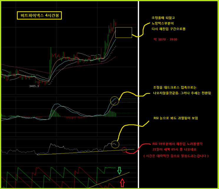 6회차