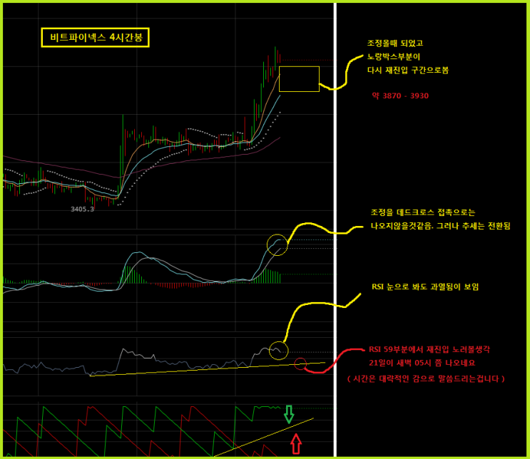 6회차