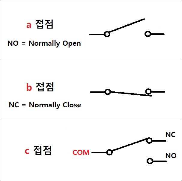  스위치,릴레이의 a접점,b접점 (NO, NC)의 의미