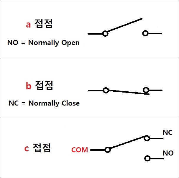 스위치,릴레이의 a접점,b접점 (NO, NC)의 의미