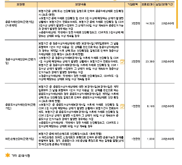  치매보험 설계안 좀 봐주세여 [KB손해보험 the간편한치매간병보험]