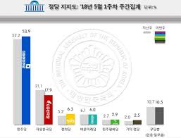  김진태 화이팅!